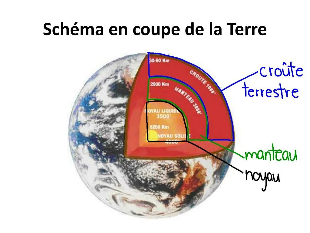 Magiciens de la terre выставка. Earth revolution and rotation. Верн путешествие к центру земли иллюстрации. Планета земля 2100 год. Voyage au centre de la terre.