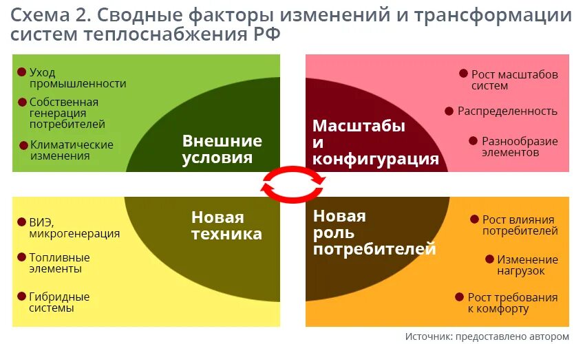 Факторы изменение россии. Объект микрогенерации. Микрогенерация электроэнергии. Микрогенерация потребителей это. Закон о микрогенерации.