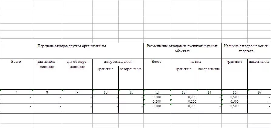 Образец журнала учета отходов 2023. Журнал учёта отходов образец заполнения. Заполнение журнала движения отходов. Журнал первичного учета движения отходов производства и потребления. Образец заполнения журнала первичного учета движения отходов.