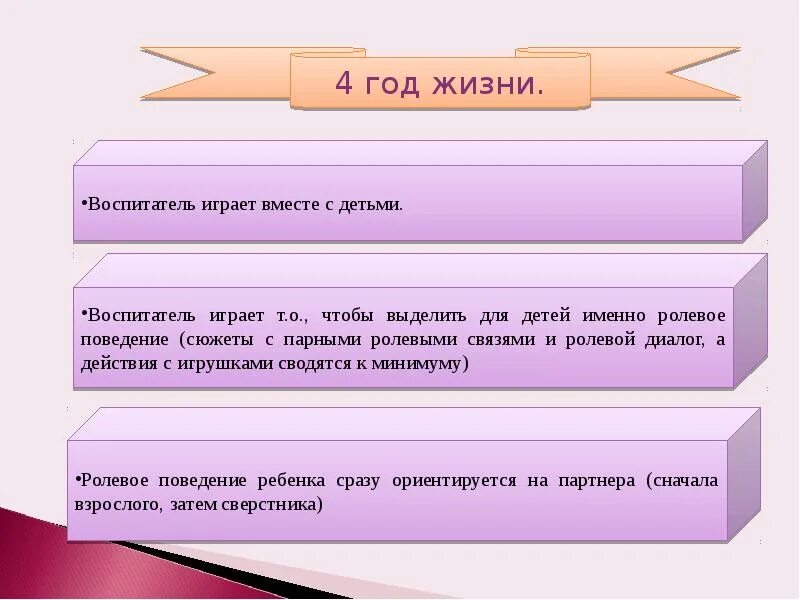 Ролевое поведение в обществе. Ролевое поведение презентация. Общее и ролевое поведение. Ролевое поведение и ролевые ожидания список литературы. Надролевое поведение.