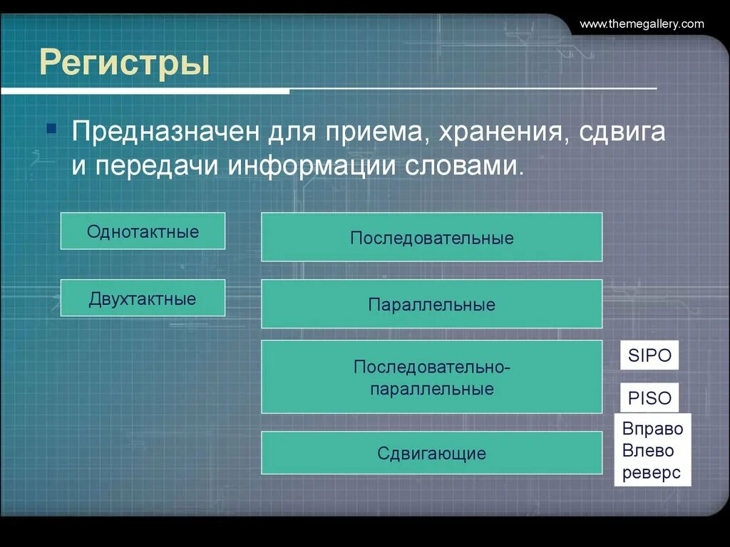 Регистры хранения и сдвига. Регистр это в информатике. Виды регистров в информатике. Регистр это в информатике простыми словами.