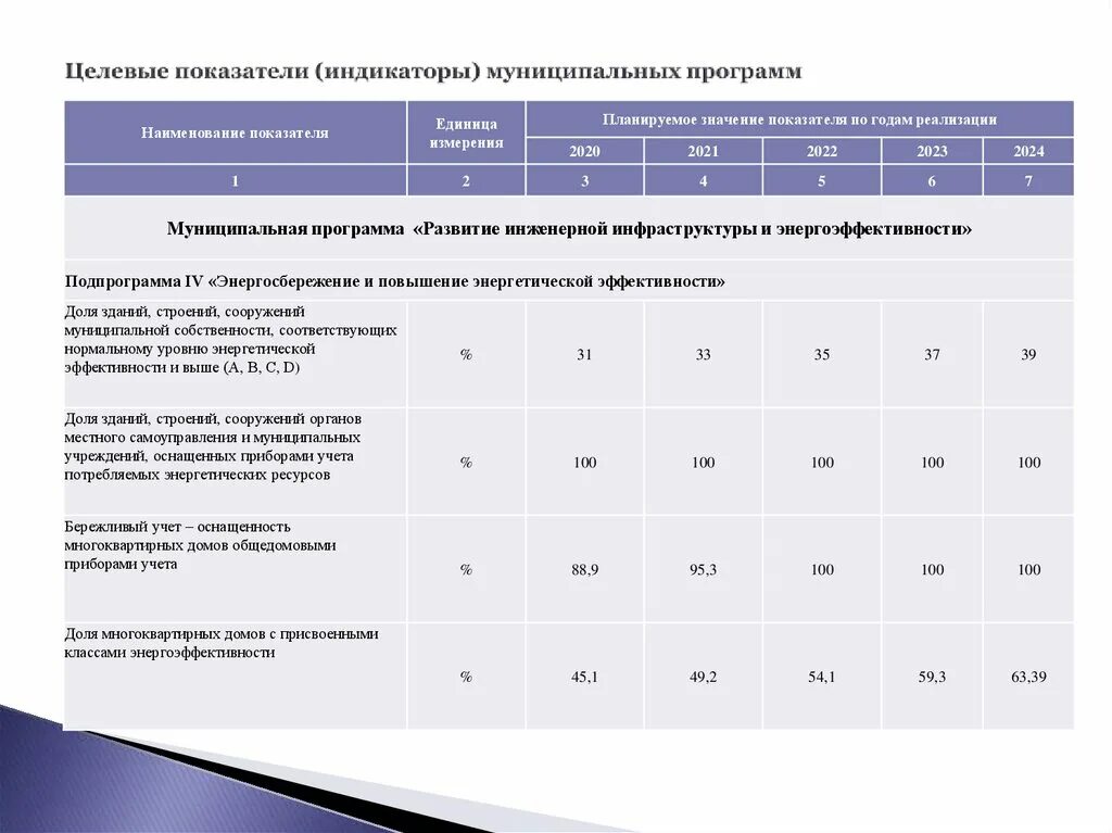 Целевое и допустимое значение