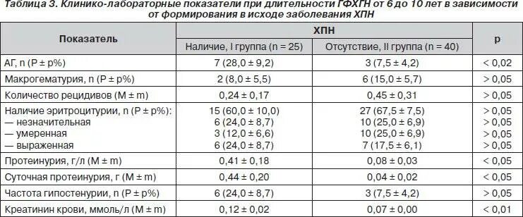 Суточная моча при беременности норма белка в моче. Норма белка в суточной моче при беременности. Анализ мочи у беременных белок норма. Суточный белок в моче при беременности норма. Белок у беременных 3 триместр