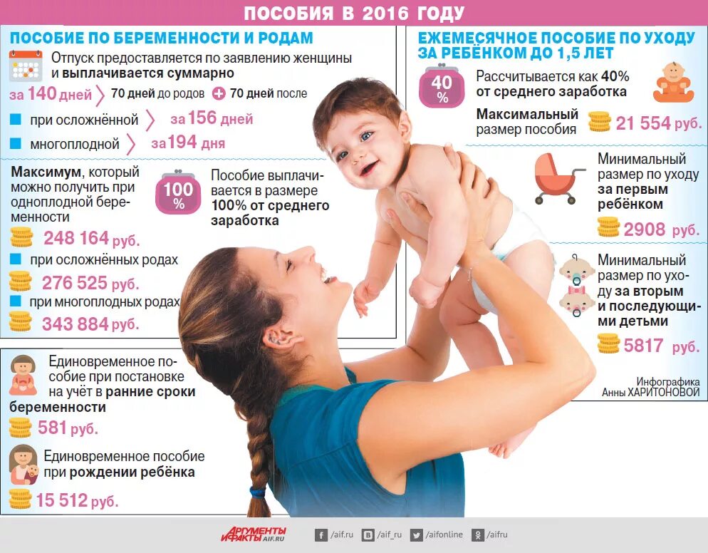 Сколько будет получать мама