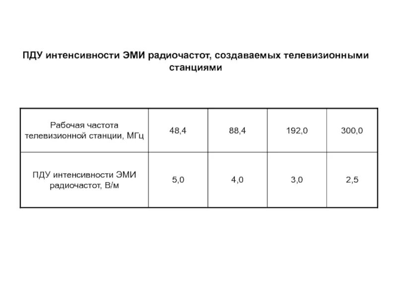 Пду предельно допустимый уровень. Пду электромагнитного излучения. пду эми. пду эмп для населения. пду энергетической экспозиции эми..