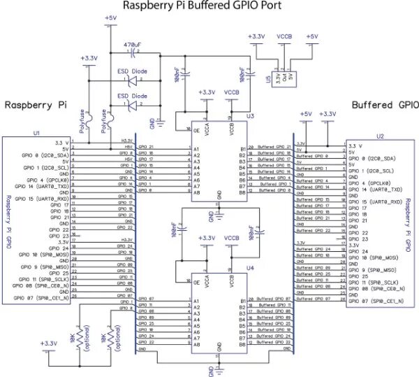 S3 pdf
