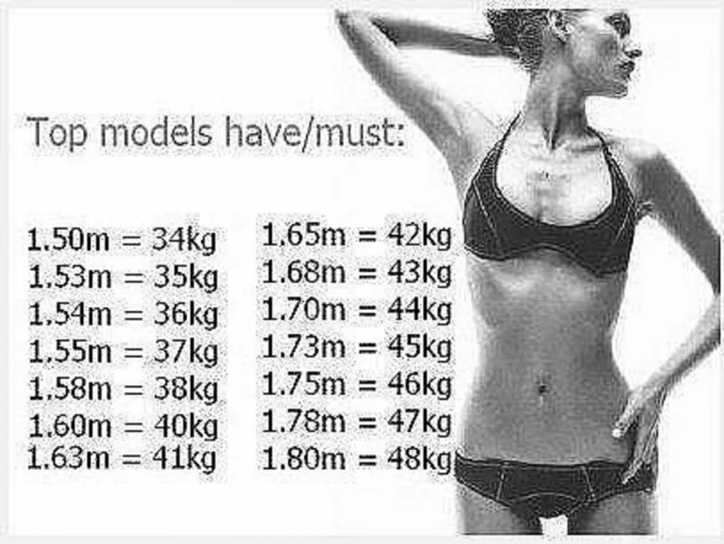 Сколько весить при росте 172. Параметры модели девушки. Рост и вес моделей. Модельные параметры рост вес. Модельные параметры для девушек.