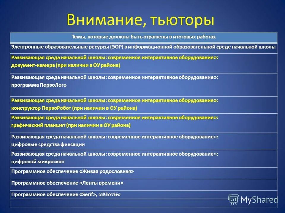 График работы тьютора в школе. План работы тьютора в школе. График работы тьютора в школе пример. Деятельность тьютора в школе.