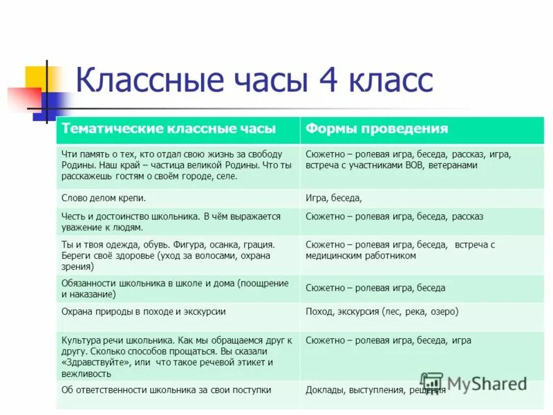 Классный час 5 7 класса