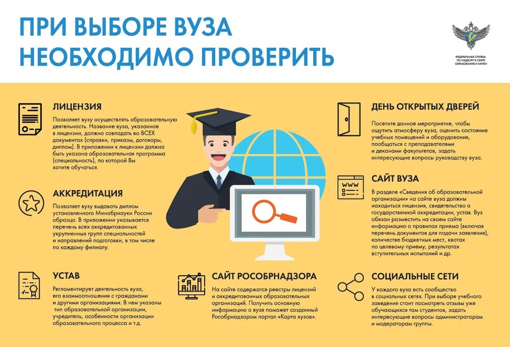Поступление в вуз информация. При выборе вуза необходимо проверить. информационные площаты. инфографика поступление в вуз. плакаты егэ.