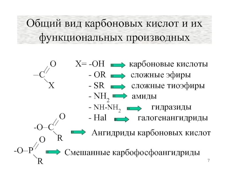 Электронное строение производных карбоновых кислот. Ряд активности производных карбоновых кислот. Функциональное производное карбоновой кислоты. Активность функциональных производных карбоновых кислот. Типы карбоновых кислот