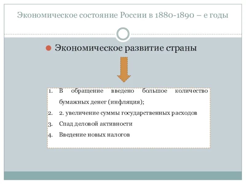 Состояние российской экономики 1880 1890