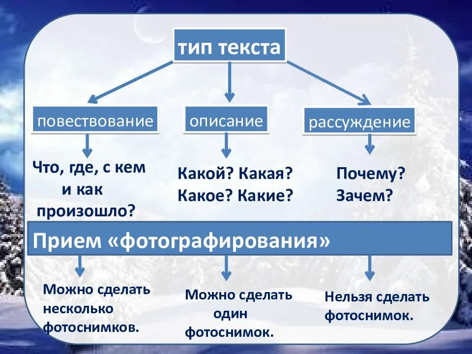 Что значит определить тип речи текста. Как определить Тип текста 3 класс. Какие типы текста бывают в русском языке 5 класс. Типы текстов 2 класс. Определение типа текста.