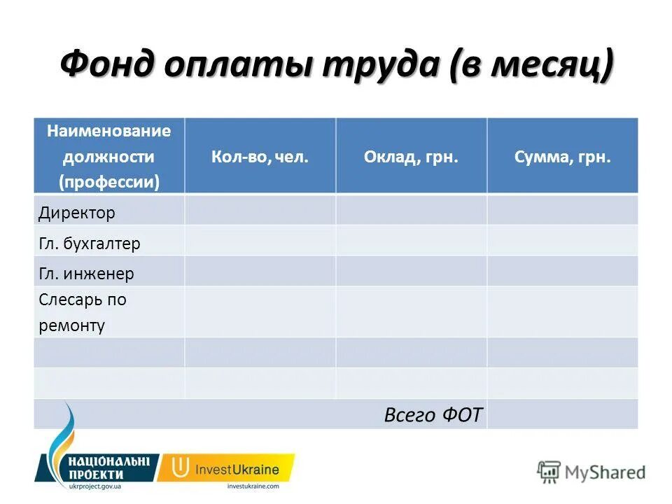 директор это профессия или должность.