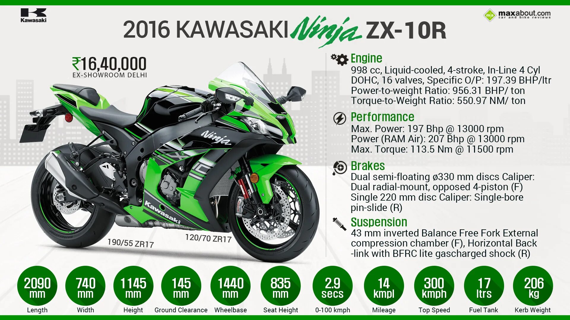 Kawasaki Ninja 900r. Кавасаки ниндзя 10 р вес мотоцикла. Kawasaki zx10r максимальная скорость. Kawasaki zx10r вес.