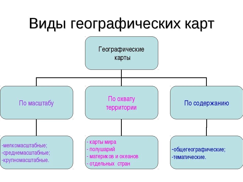 Какие свойства географической карты. Схема виды географических карт. Типы географических карт 5 класс. Типы географических карт 5 класс география. Типы географических карт 6 класс.