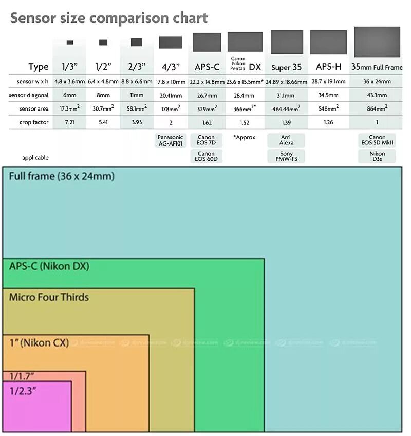 Разрешение а4 на дюйм. Размер матрицы 1" 1/2.3" видеокамер Sony. Матрица 1/2.3 дюйма кроп фактор. Физический размер матрицы - 7.6 x 5.7 мм. APS-C (23.5 X 15.7 мм).
