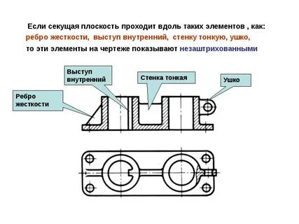Ребро на чертеже