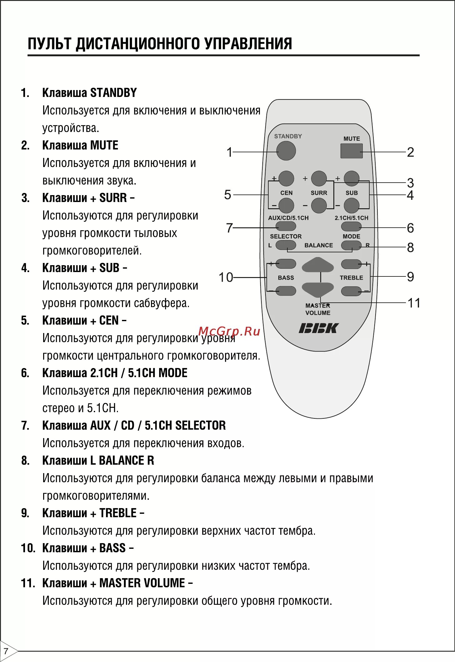 BBK FSA-1806 пульт. Колонки BBK FSA-1806. Пульт управления сабвуфером BBK FSA-1806. Пульт Ду ВВК 1806. Включить пульт колонки