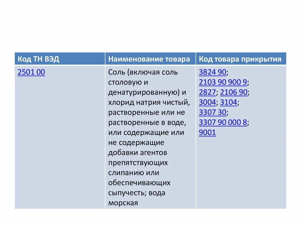 Товары риска и товары прикрытия. Товары прикрытия примеры. Перечень Энерго кодов. Код прикрытия. Код вэд ноутбук