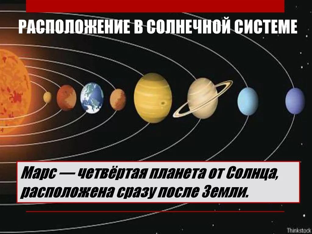 Расположение планет солнечной системы. Местоположение Марса в солнечной системе. Расположение Марса в солнечной системе. Четвертая Планета от солнца. Где расположена планета