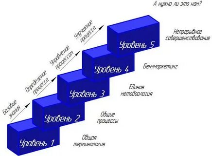 Зрелость проекта