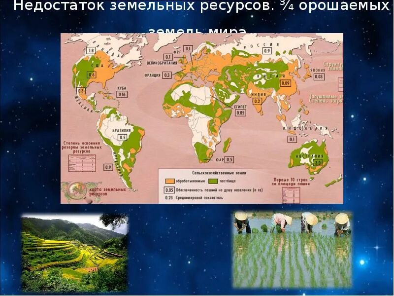 Богатство земли богатство страны. Земельные ресурсы карта. Дефицит земельных ресурсов. Страны с нехваткой земельных ресурсов.