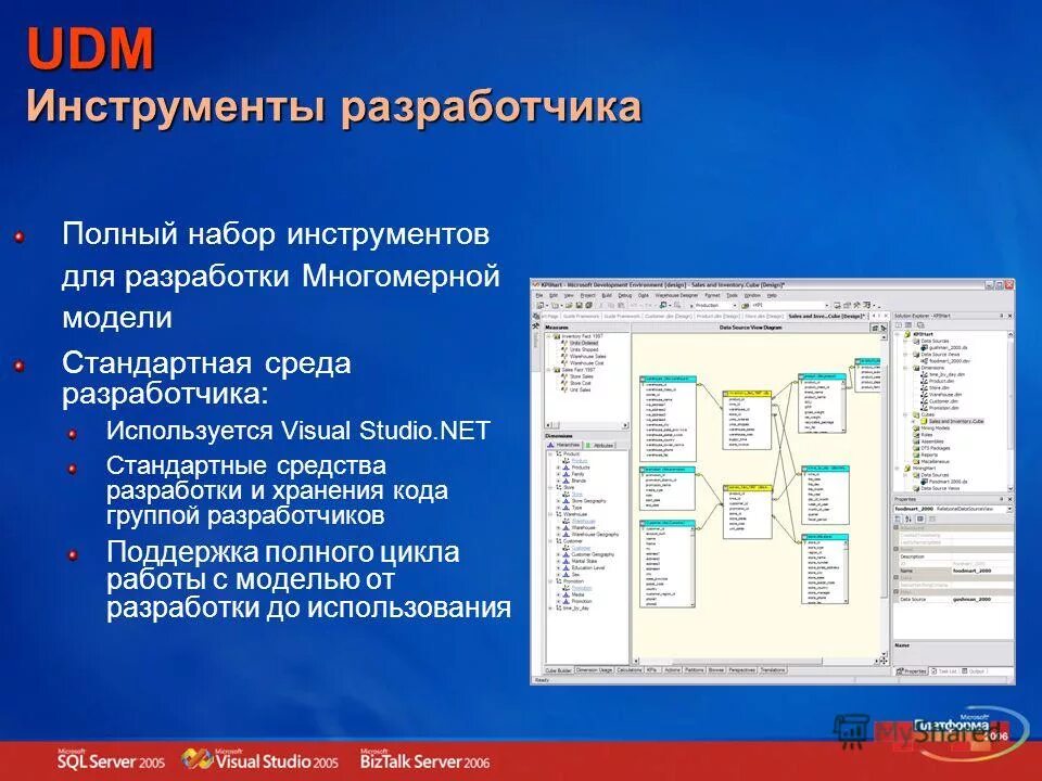 Полный набор данных. Инструменты разработчика. интерфейс среды разработчика инструменты. sql server 2005 analysis services и mdx для профессионалов. визуализация многомерных данных.