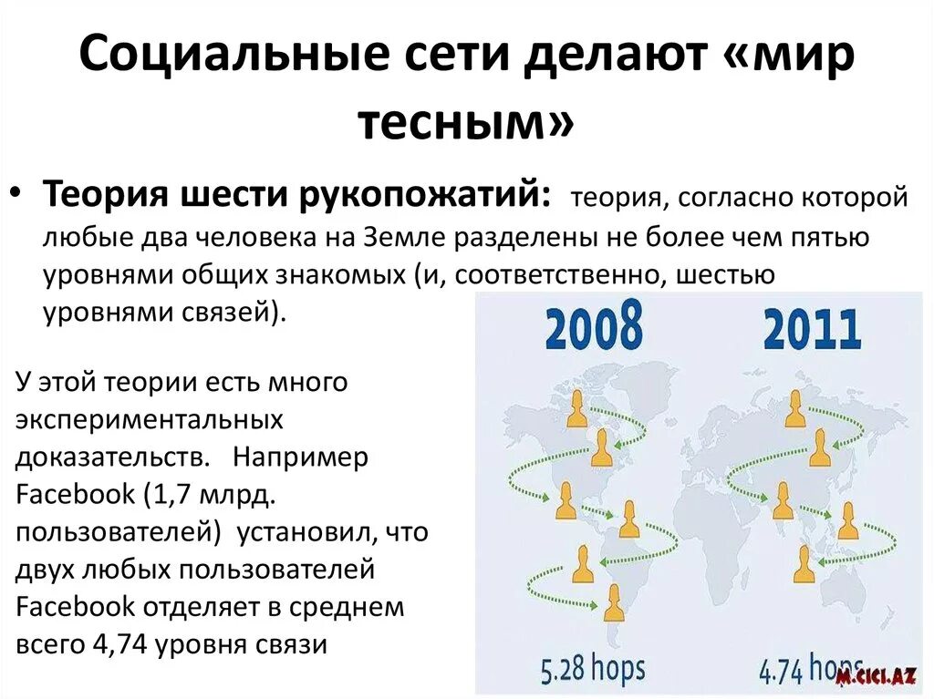 Теория 6 рукопожатий. Телрия трёх рукопожатий. Теория четырех рукопожатий. Теория семи рукопожатий.