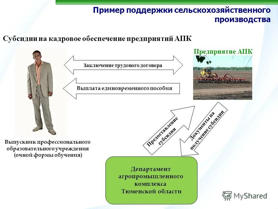 Поддерживающий маркетинг примеры. Поддержать проект. Поддерживающий маркетинг. Кадровое обеспечение производства это. Задача поддерживающего маркетинга.
