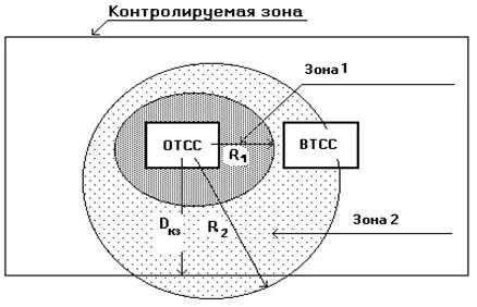 Создание контролируемой зоны. Создание контролируемой зоны