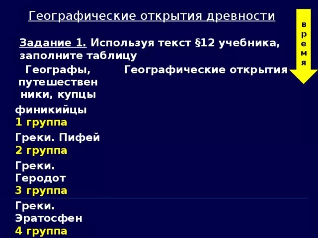 Эпоха великих географических открытий 5 класс география таблица. Мореплаватели и их открытия. Путешественники и их открытия таблица. География 5 класс географические открытия древности таблица. Таблица открытий по географии.