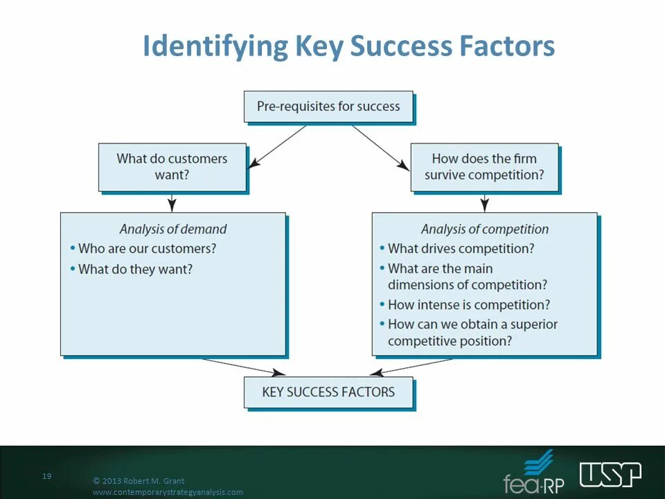 Key factor. Key success Factors. Key success Factors in the industry. Success Factors Analysis. Apple success Factors.