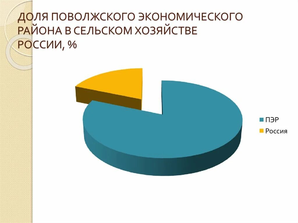 Отрасли промышленности Поволжского экономического района. Экономика Поволжского экономического района. Хозяйство Поволжского экономического района. Структура промышленности Поволжья. Состав промышленности поволжья