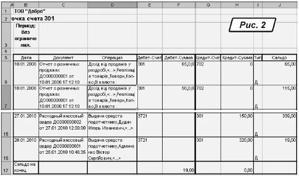 Счет 50 51 52. Карточка 51 счета образец в excel. Карточка 51 счета что это. Карточка счета 50. Карточка 51 счета в формате excel.