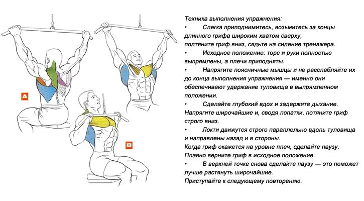 Техника выполнения верхнего блока. Тяга вертикального блока прямым хватом. Тяга вертикального блока хваты. Тяга вертикального блока узким обратным хватом. Вертикальная тяга блока широким хватом хватом.