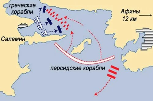 Саламинское сражение 5 класс история впр кратко. Саламинское сражение схема. Саламинское Морское сражение план. Саламинская битва схема. Соломинское Морское сражение план.