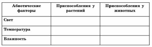 Абиотические факторы таблица приспособления. Приспособленность организмов к абиотическим факторам. Приспособление к биотическим факторам у растений и животных. Приспособление растений к абиотическим факторам. Влияние абиотических факторов на растения.
