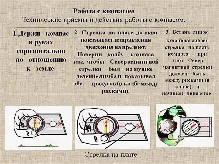 Последовательность работы с компасом. Работа с компасом. Как пользоваться компасом. Как пользоватьсякомпосом. Правила работы с компасом.