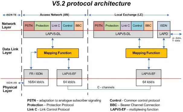 Протокол 05 02 к. Протокол и Интерфейс. Интерфейс v5. Интерфейс v5.1. Диаграмма интернет а протоколов.
