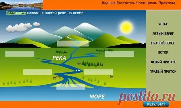 Строение реки для детей. Устройство реки схема. Составные части реки. Река состоит из частей