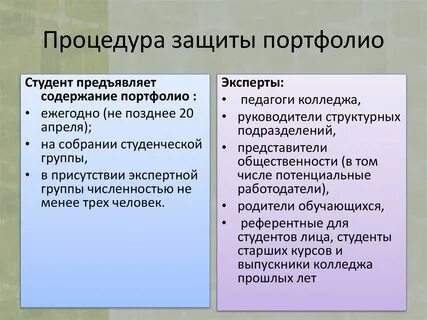 Защита портфолио