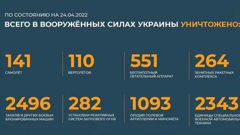 Сколько погубил