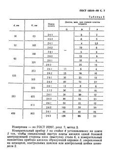 Точность н
