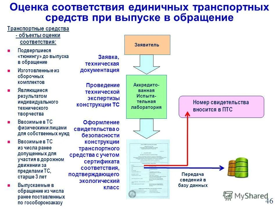 Цели экспертизы условий труда. Государственная экспертиза условий труда проводится в целях оценки. Оценка на соответствие техническим регламентам. Оценка соответствия объекта экспертизы. Оценка соответствия объекта экспертизы.