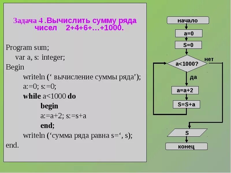 Программа для вычисления суммы чисел на Паскаль. Паскаль программа вычисления суммы первых n чисел 3. Вычисление суммы ряда Паскаль. Паскаль вычислить сумму ряда s=2+1/2....