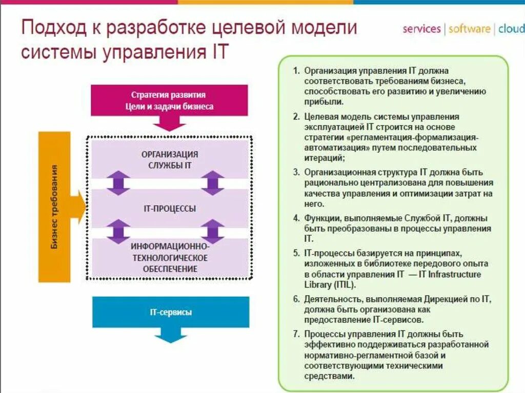 Разработка информационно технологической системы