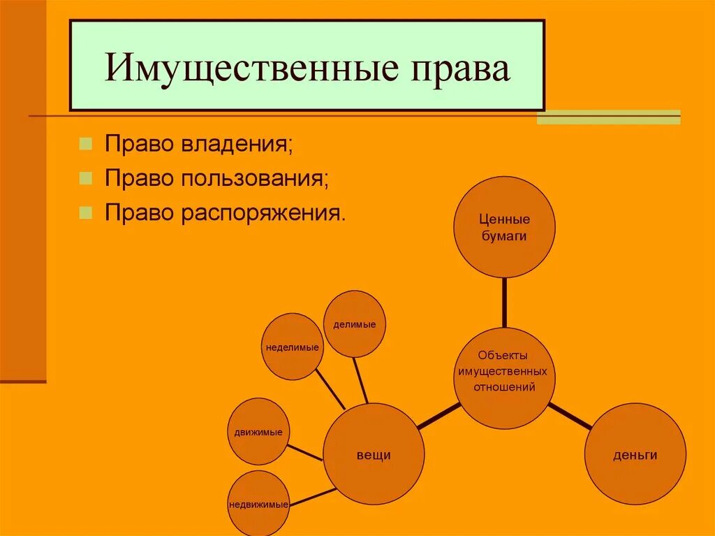 3 примера имущественных прав