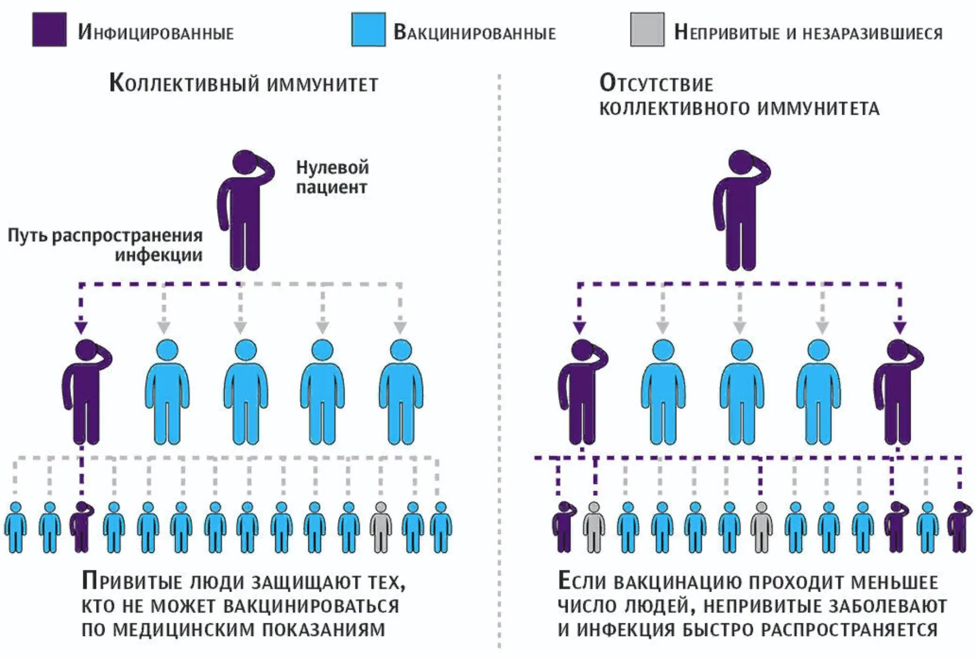 Типы людей коронавирус