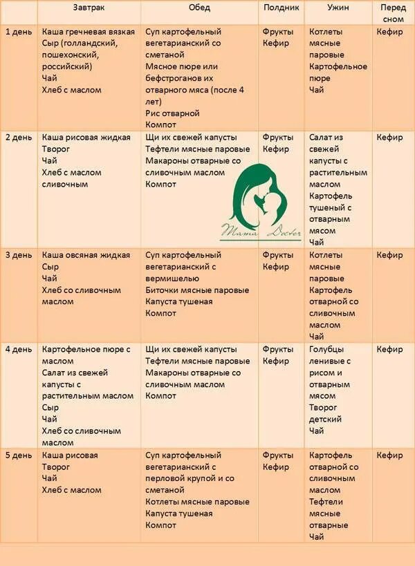 Сколько можно кормящей маме. Гипоаллергенная безмолочная диета для детей 1 года меню. Меню ребенка 1.5 года с атопическим дерматитом. Гипоаллергенная диета при аллергии у ребенка 1 год. Меню для ребенка с атопическим дерматитом 3 года.